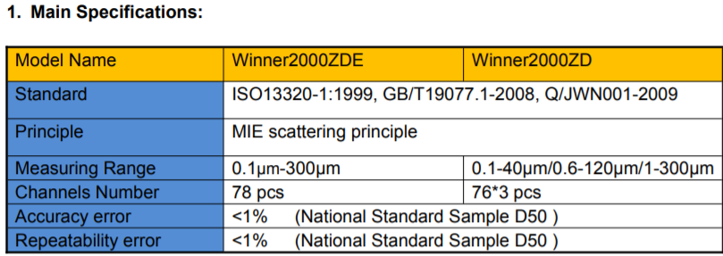 Winner 2000ZDE Intelligent Laser Particle Size Analyzer(图2)